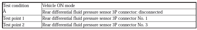 AWD System - Diagnostics